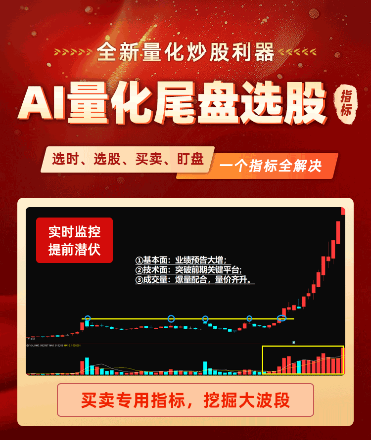 AI量化尾盘选股